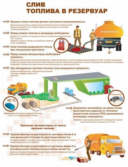 Сезонные разновидности дизельного горючего